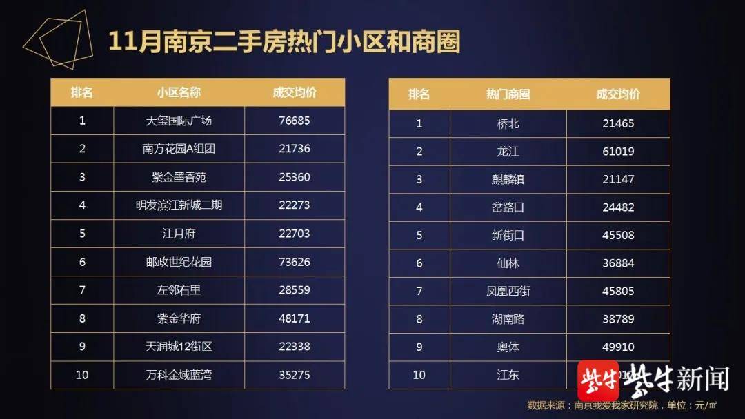 江宁区二手房最新价格指南