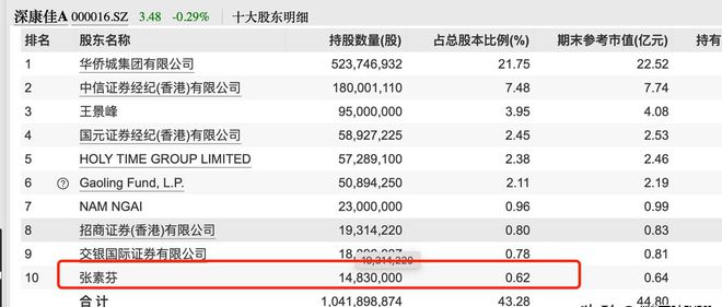 阿里巴巴最新十大股东揭秘
