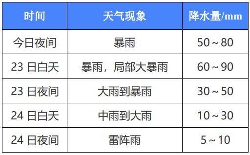 2024今天刚刚发生地震了,解答配置方案_可穿戴设备版65.510
