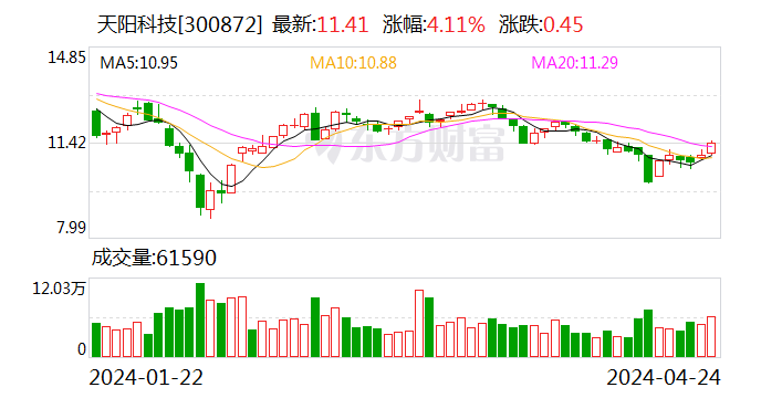 2024年新奥天天精准资料大全,社会责任实施_零售版52.225