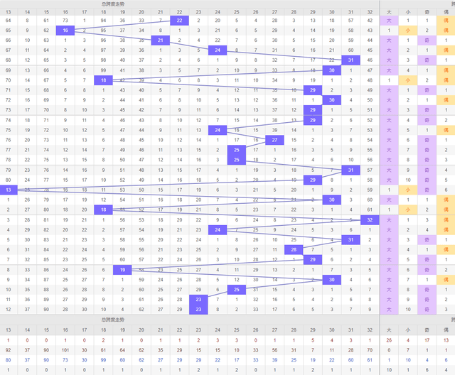 2024年新澳门彩历史开奖记录走势图,实证数据分析_精致版65.729