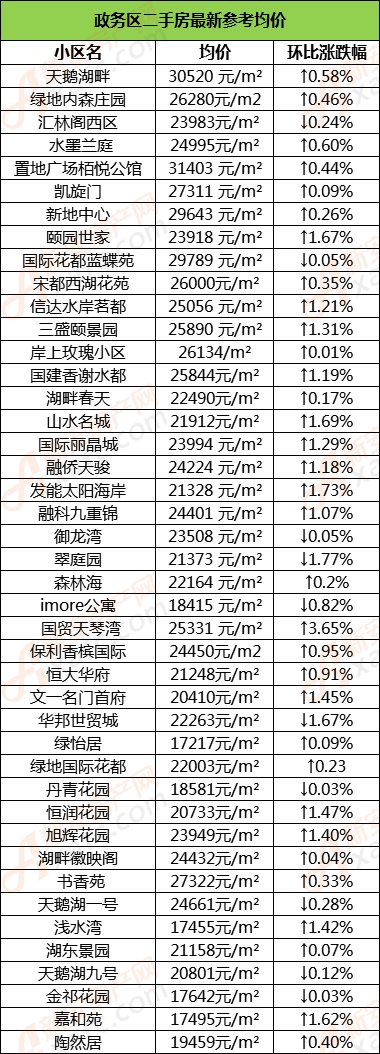 政务区二手房最新房价,带你踏上一场寻找内心平静的旅程