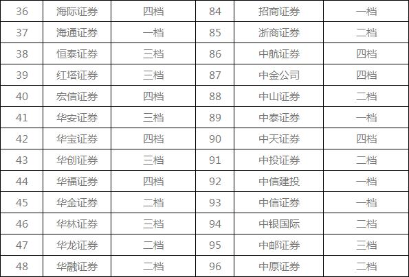 最准一肖一码100%精准的评论,标准执行具体评价_高清晰度版91.375