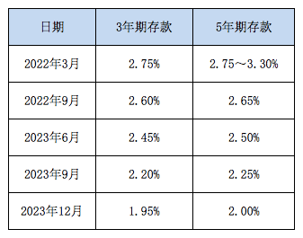 🔥央行加息重磅来袭!2024年6月最新消息一网打尽🔥