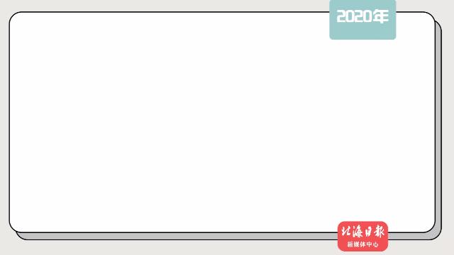 🌟北海最新招商引资奖励暂行办法🌟