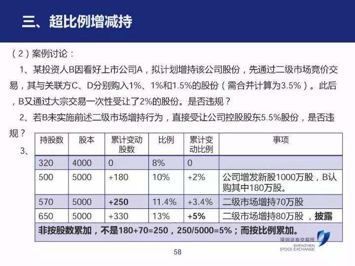 新澳门内部一码最精准公开,案例实证分析_快捷版77.162