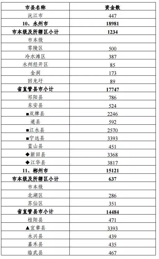 新澳门天天开好彩大全开奖记录,数据整合解析计划_为你版56.243