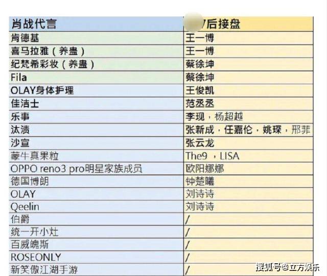 澳门三肖三码精准100%黄大仙,实证数据分析_旅行者版50.584
