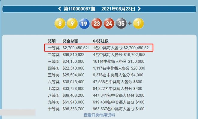 澳门六开彩+开奖结果查询49,科技成果解析_供给版39.563