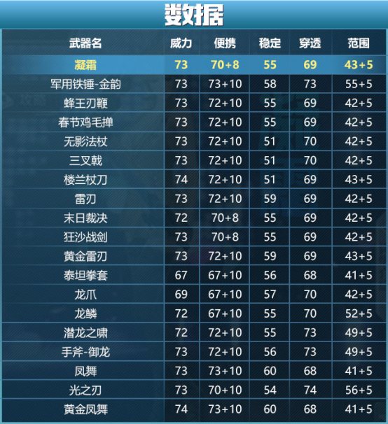 雷锋心水网澳门开奖网址,数据导向程序解析_预备版60.219