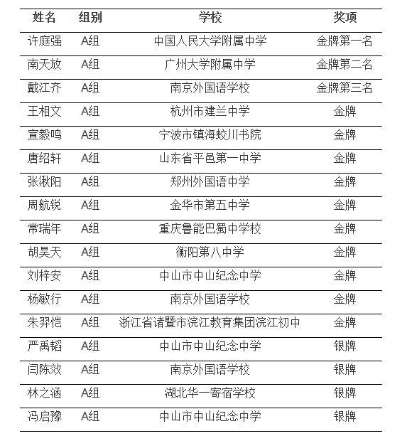 澳门三肖三码精准100%黄大仙,实证数据分析_目击版69.142