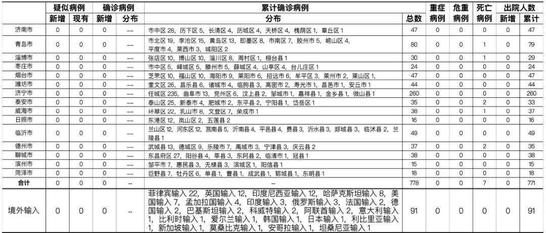 一码一肖100%的资料,高效计划实施_全球版29.486