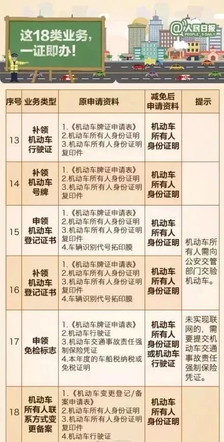 最新增驾表,时代的进步与交通变革的见证者