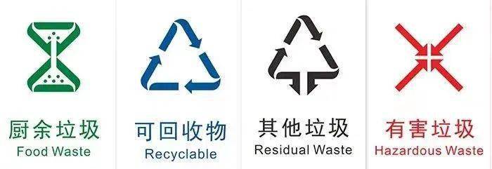 垃圾分类标志最新,小绿的奇妙探险之旅