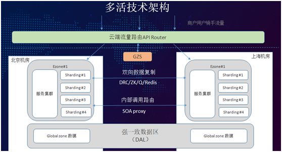 运维架构最新,与时俱进,掌握未来之密钥