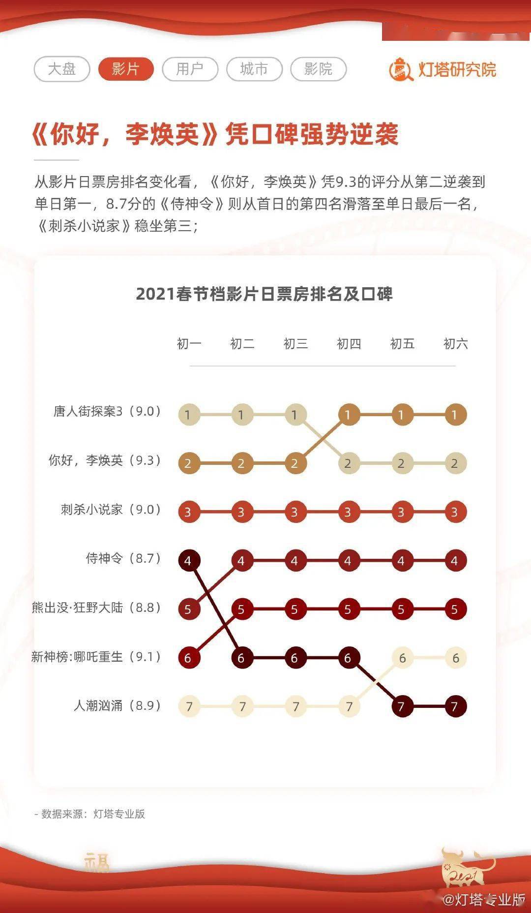 电影最新定档,多元因素下的考量与观点阐述
