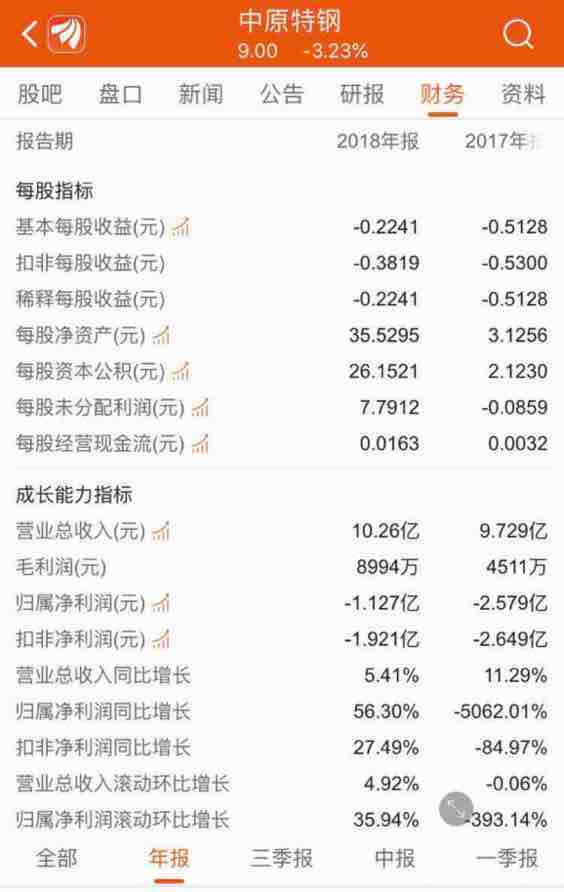 中原特钢最新公告背后的温馨故事