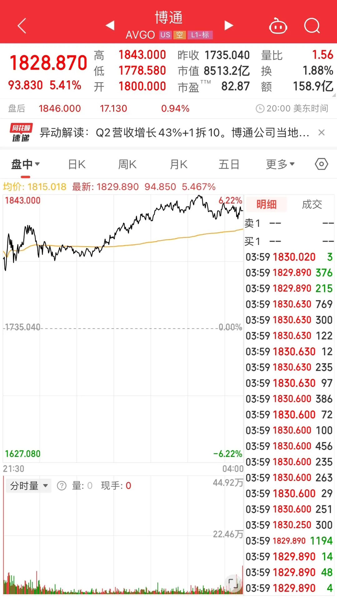 美股最新图片——高科技产品的璀璨新星,重塑你的投资视界