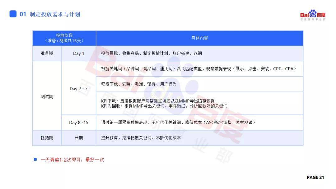 漳州盈丰最新,如何完成某项任务或学习某种技能的详细步骤指南