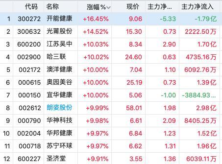 最新明星分手事件,回顾背景、重要事件与影响