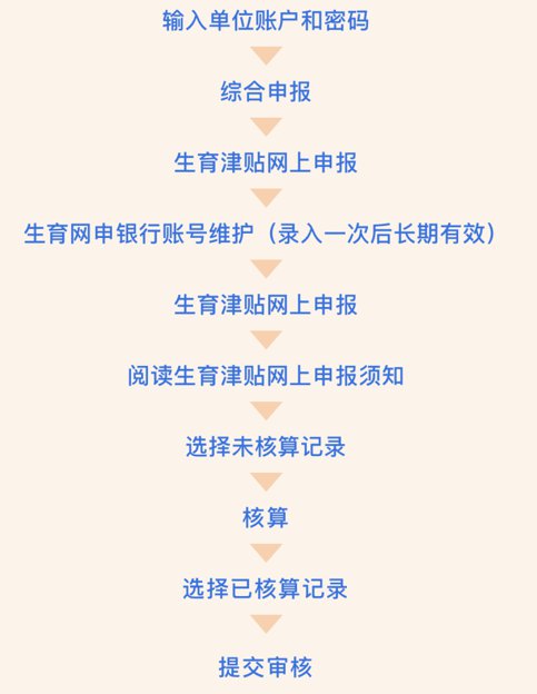 杭州生育津贴最新指南——从申请到领取的全流程详解