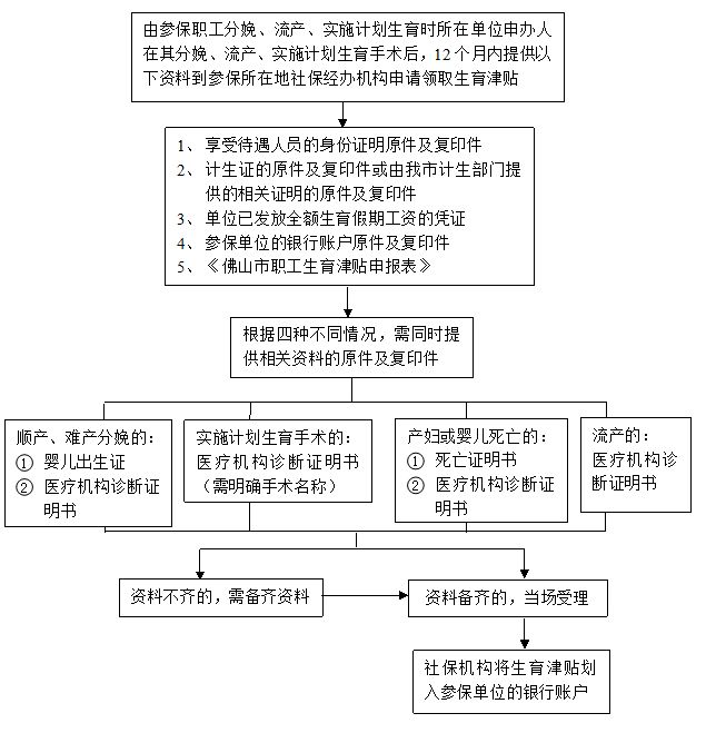 杭州生育津贴最新指南——从申请到领取的全流程详解