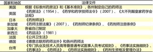 药师法最新内容及其解读,一种观点的阐述