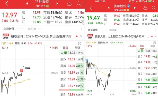 日辰股份最新,如何完成投资任务的步骤指南