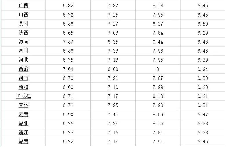 全国最新异形制作步骤指南