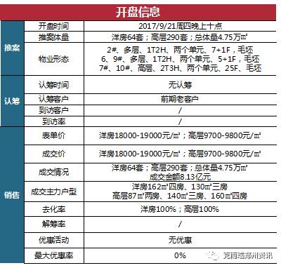 望奎新抵账楼出售,市场趋势、正反观点及个体立场分析
