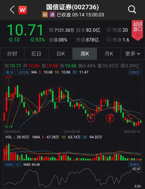 东方国信股票,一场自然美景的探索之旅