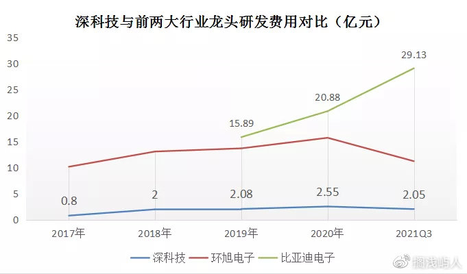 赢和科技股票,投资价值的深度解析