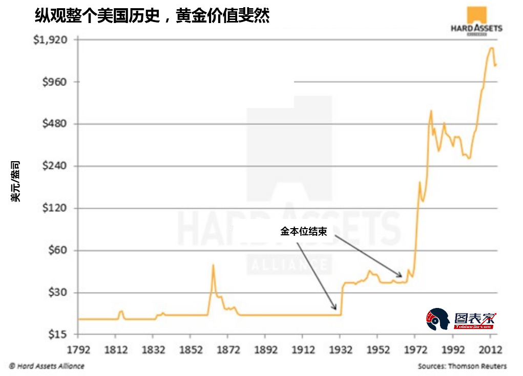 买黄金,科技重塑价值认知——全新智能黄金投资体验来袭