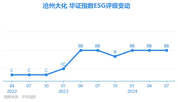 沧州大化股票实时动态,市场走势下的多维度分析