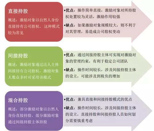 企业上市风险,深入分析与个人观点