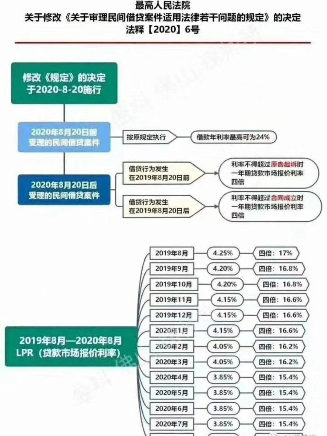 最新诉讼利率,全面解读及其影响分析