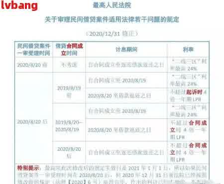 最新诉讼利率,全面解读及其影响分析