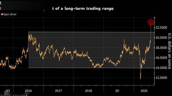 道琼斯期货指数行情下的隐秘小巷探秘记