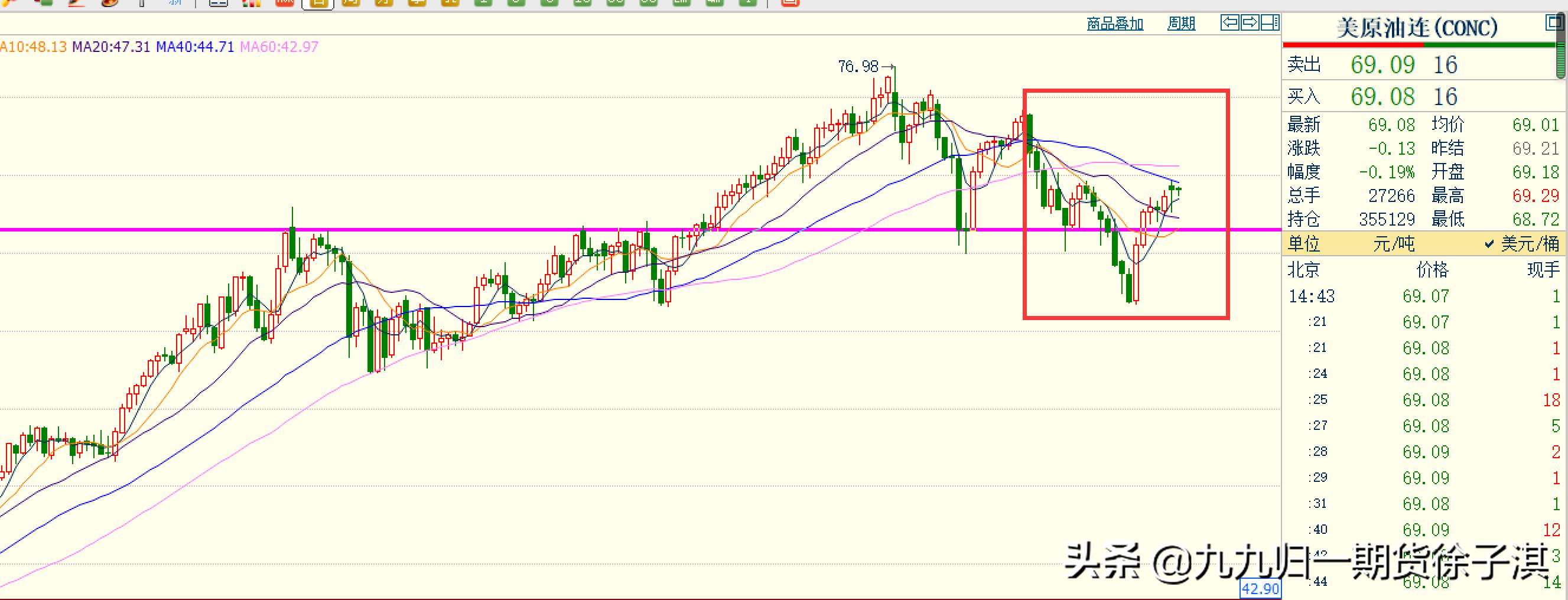股指期货风向标今天股指期货行情大揭秘📈