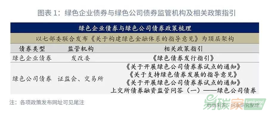 最新企业债券信息详解,如何获取与理解