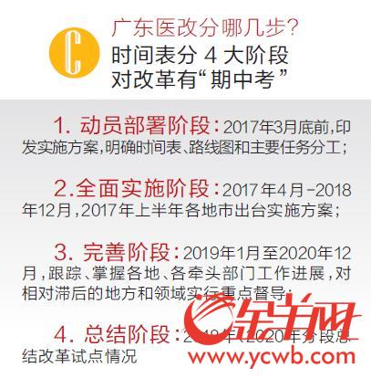 广州公立医院招聘信息——科技引领健康未来