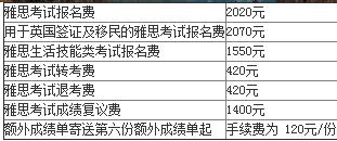雅思价格,详细步骤指南