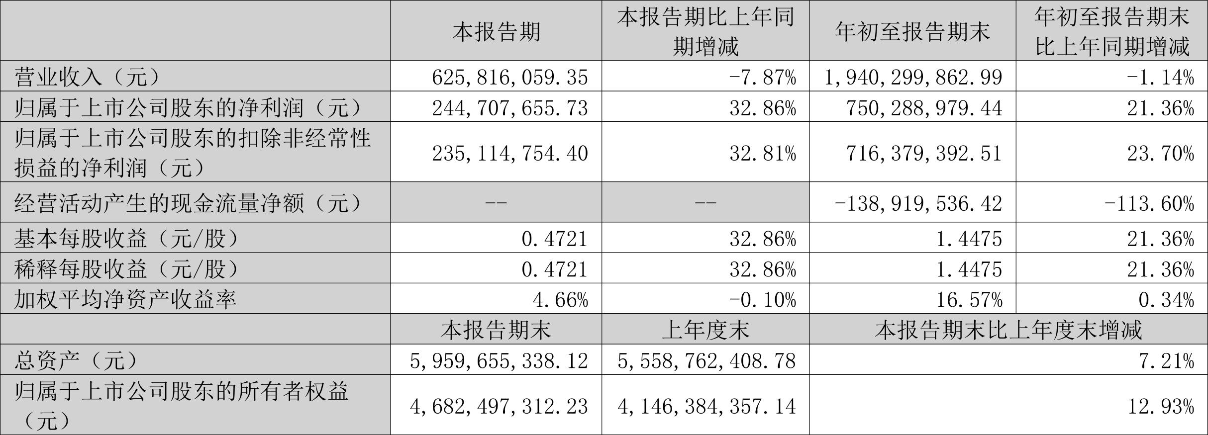 光威复材历史行情解析