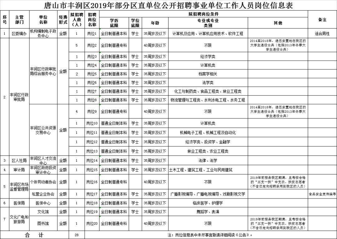 丰润区最新职位招聘大揭秘🏃♀️💼