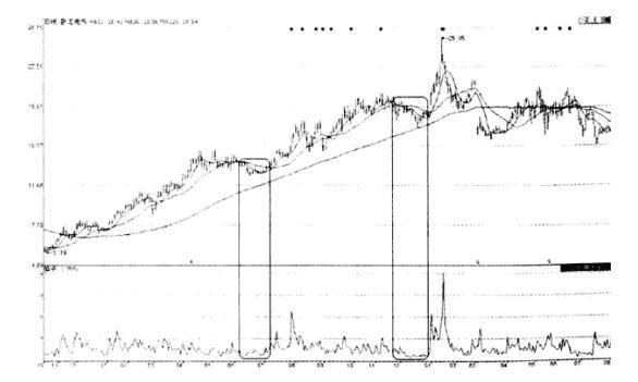 卧龙电气股价最新动态,时代的见证与行业的领航者