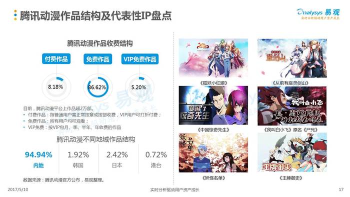 最新动漫资讯,热点动漫的三大看点解析