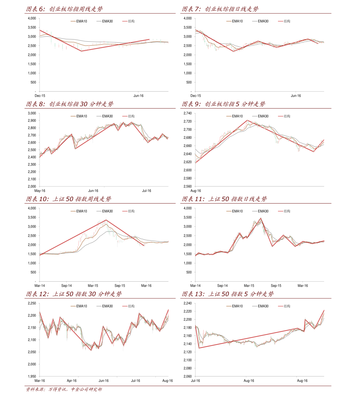 600313股票行情,深度分析与前景展望