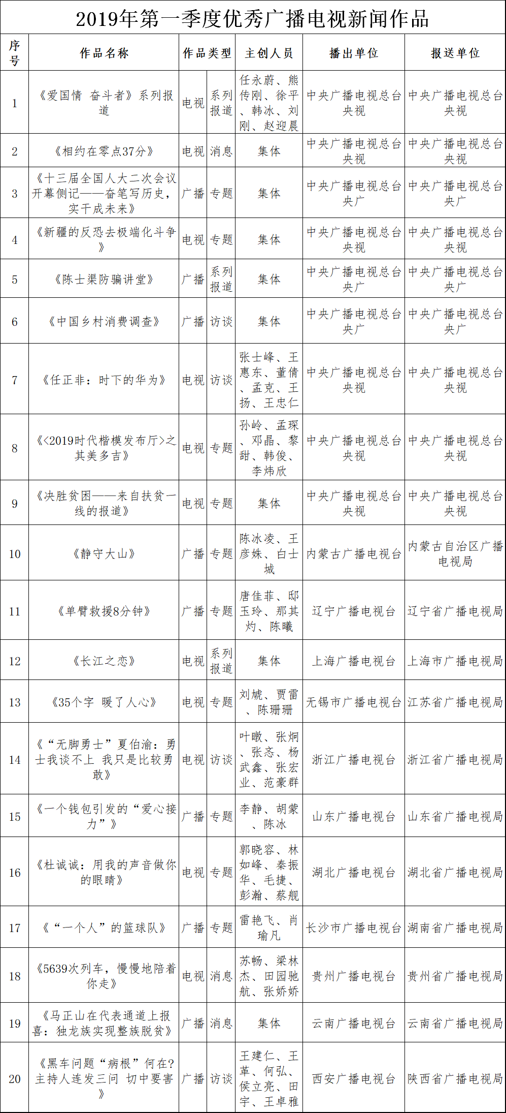 中央广播电视台使用指南——初学者与进阶用户的学习路径
