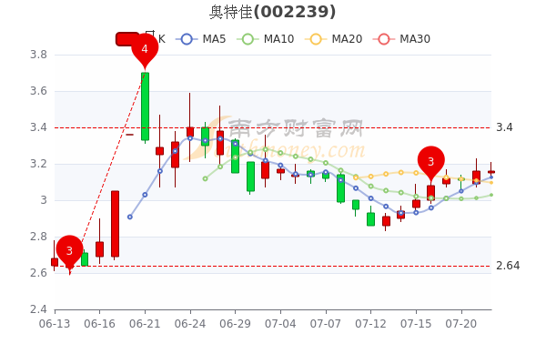 奥特佳最新消息📢🚀