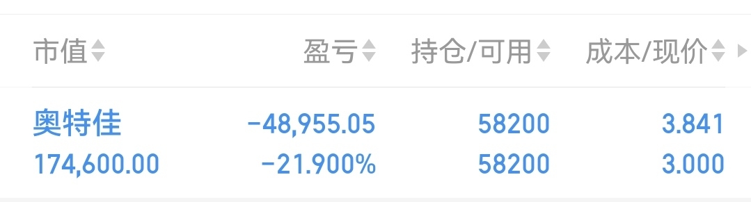 奥特佳最新消息📢🚀